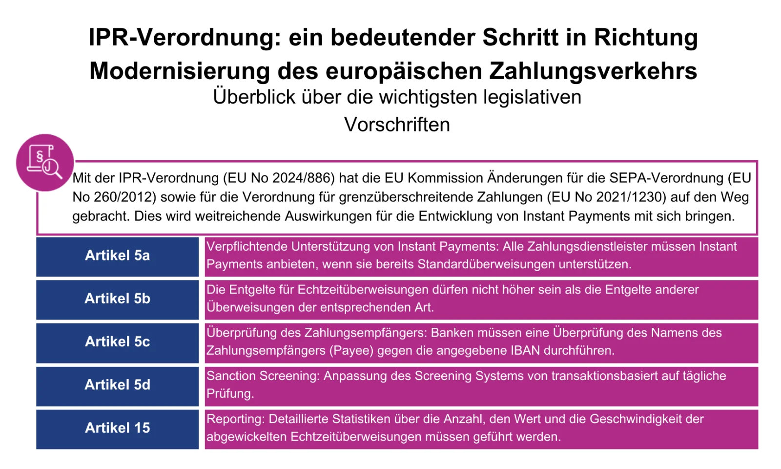 IPR-Verordnung: Modernisierung des europäischen Zahlungsverkehrs Infografik zur IPR-Verordnung (EU No 2024/886), die wichtige Änderungen für den europäischen Zahlungsverkehr, insbesondere Instant Payments, zusammenfasst.