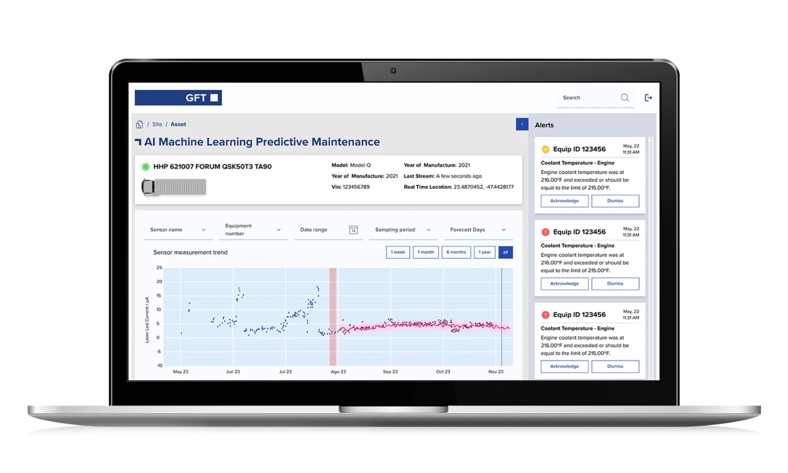 AI Use Case: Predictive Maintenance Dashboard A laptop screen displaying an AI Machine Learning Predictive Maintenance dashboard. The interface shows equipment details, sensor measurement trends, and real-time alerts for maintenance issues.